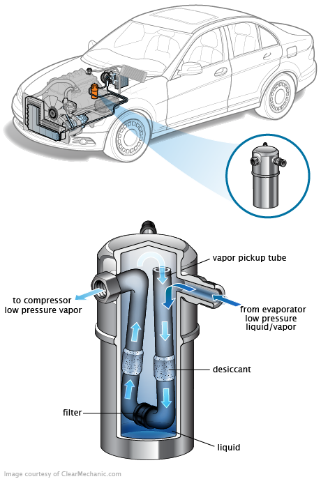 See B3213 repair manual