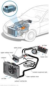 See B3213 repair manual